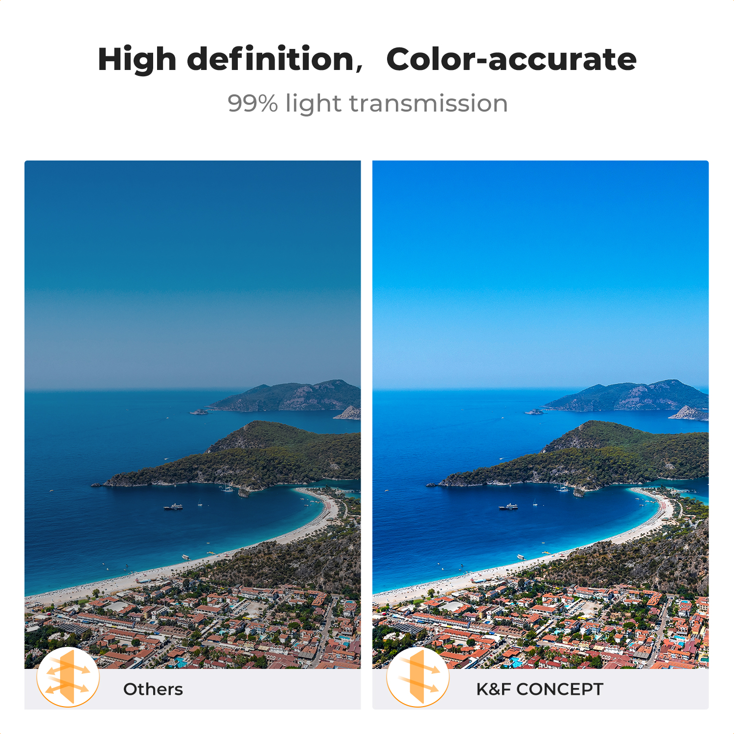 Filtro Polarizador Circular CP - Drone Ndvi avaliação e preço