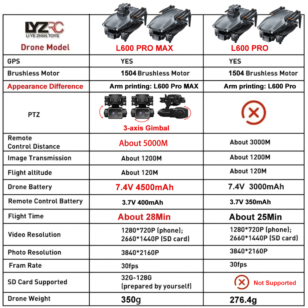 L600 Pro MAX /L600 PRO Drone 4 - Drone Multispectral avaliação e preço